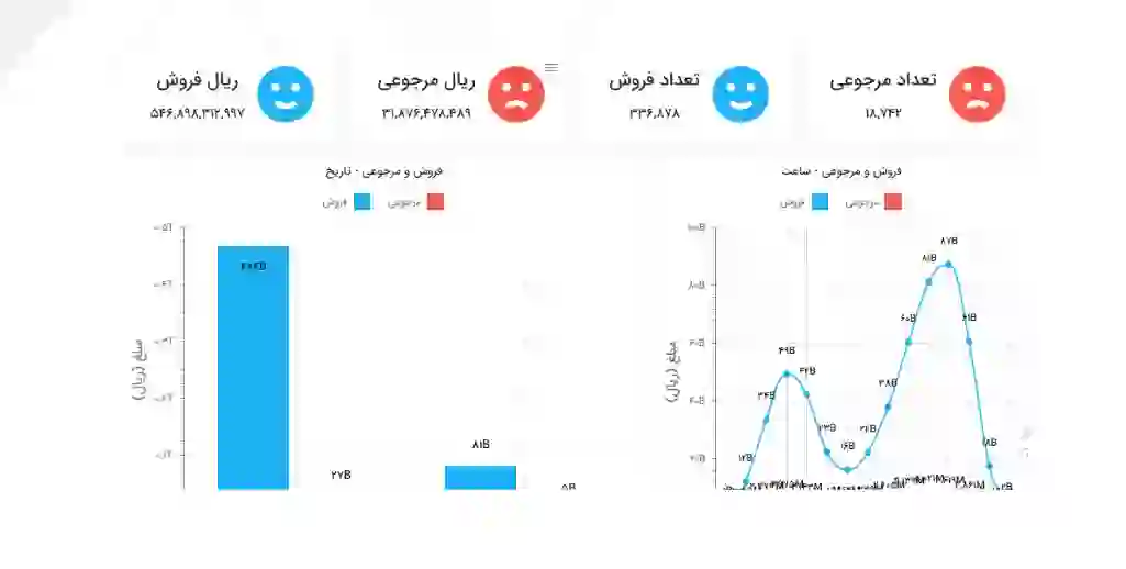 انباداری باران 360